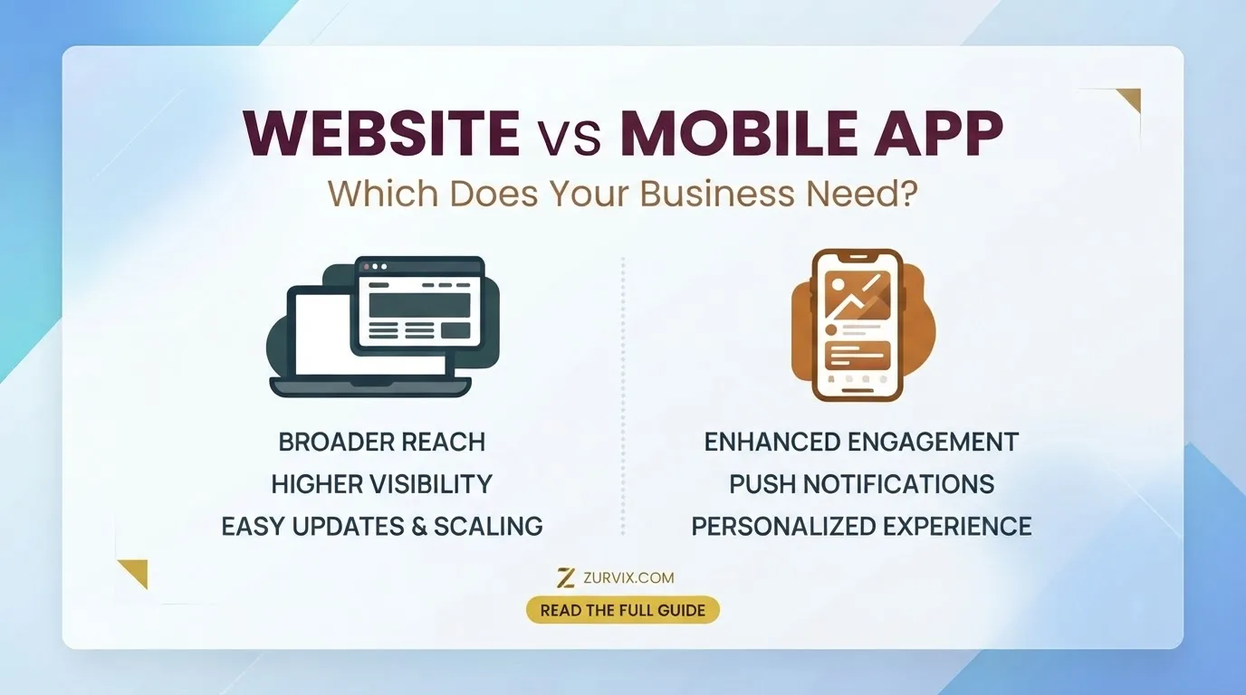 Website vs Mobile App: Which Does Your Business Need?