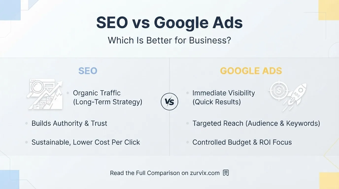 SEO vs Google Ads: Which Is Better for Business?